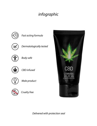 Gel retardant CBD Cannabis 50ml