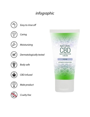 Crème de masturbation Homme - Natural CBD