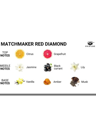 EYE OF LOVE - MATCHMAKER RED DIAMOND PARFUM AUX PHÉROMONES LATTIRER 30 ML