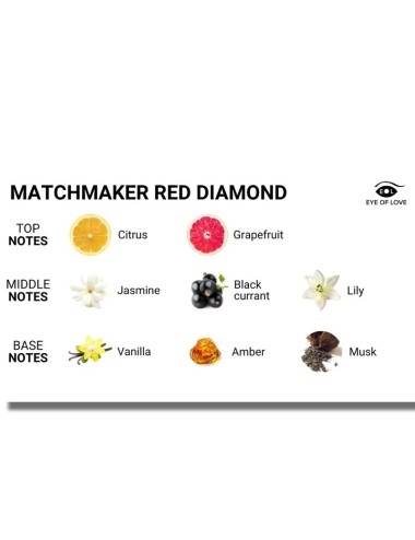 EYE OF LOVE - MATCHMAKER BOUGIE DE MASSAGE DIAMANT ROUGE LATTIRER 150 ML