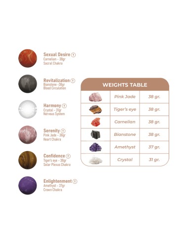 Coffret boules Geisha Harmony Stones - Adrien Lastic