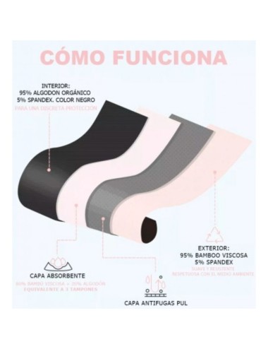 IRISANA - CULOTTE MENSTRUELLE TAILLE L